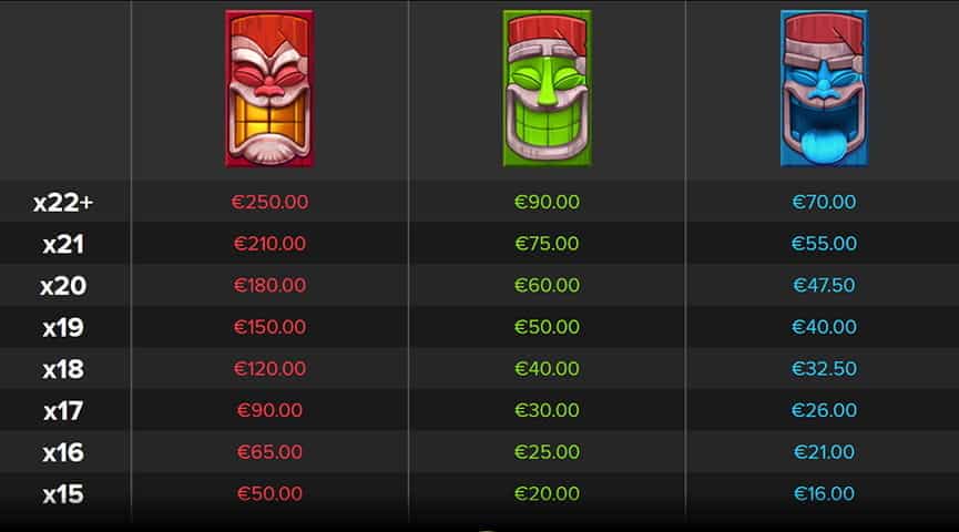 La tabella dei pagamenti della slot Aloha! Christmas