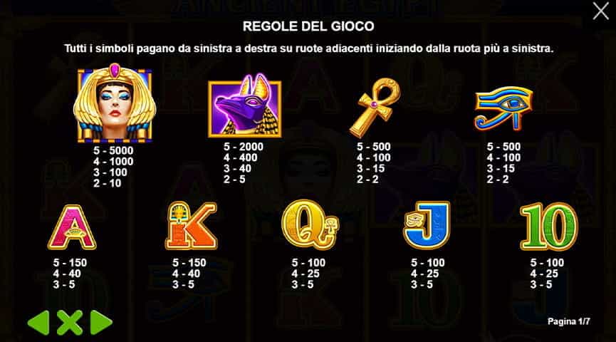 La tabella dei pagamenti della slot Ancient Egypt