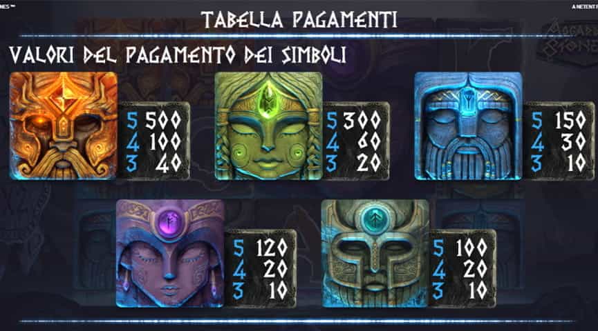 La tabella dei pagamenti della slot Asgardian Stones