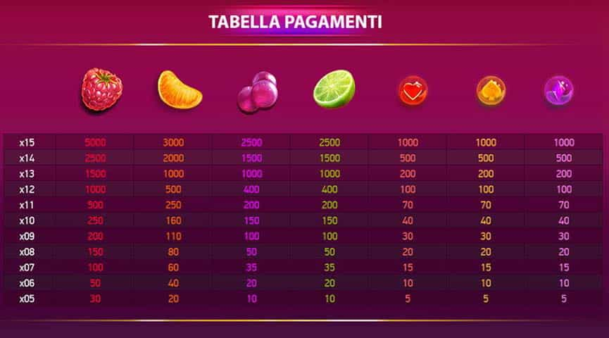 La tabella dei pagamenti della slot Berry Burst