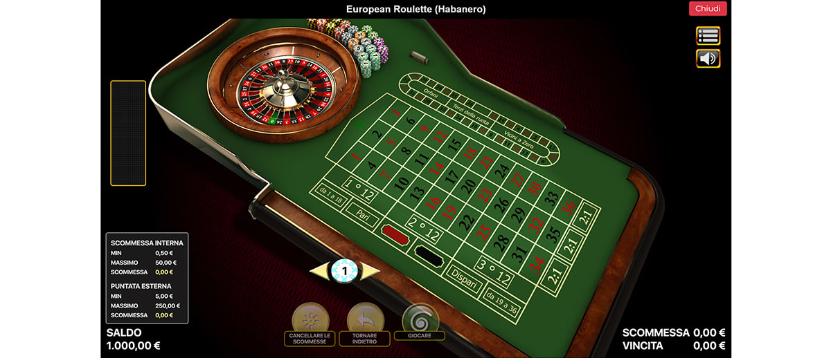 Una panoramica dei giochi di roulette di Betsson