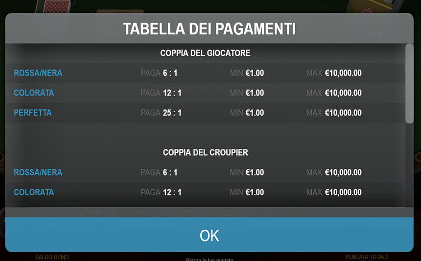 La tabella dei pagamenti di Cashback Blackjack