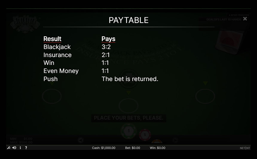 La tabella dei pagamenti di Blackjack Classic