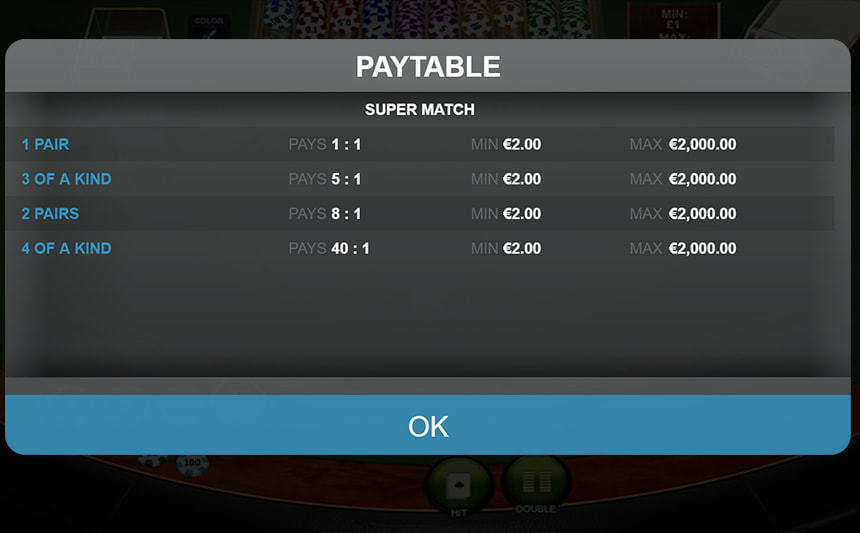 La tabella dei pagamenti di Blackjack Pontoon