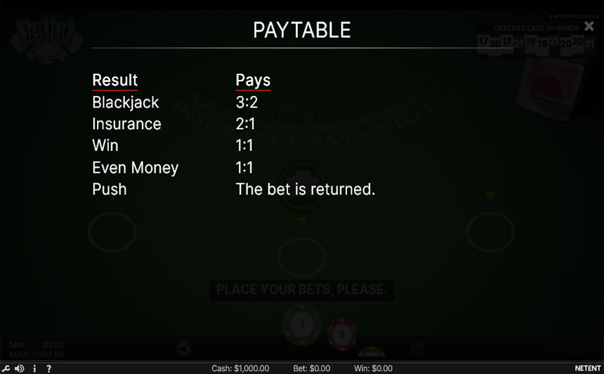 La tabella dei pagamenti di Blackjack Professional Series