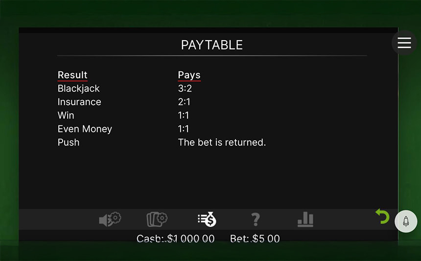 La tabella dei pagamenti di Blackjack Single Deck