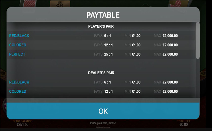 La tabella dei pagamenti di Blackjack Surrender.