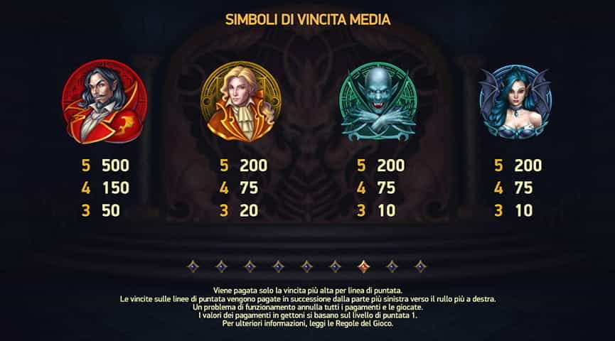 La tabella dei pagamenti della slot Blood Suckers 2