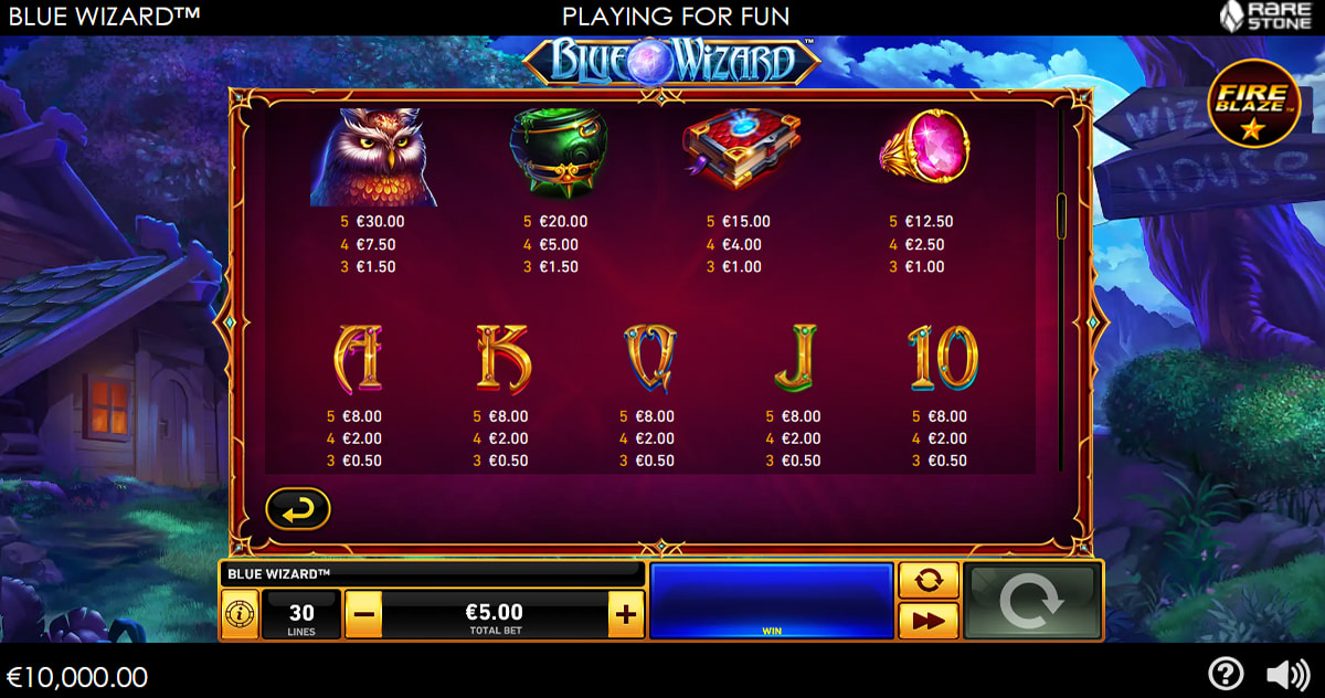 La tabella dei pagamenti della slot Blue Wizard