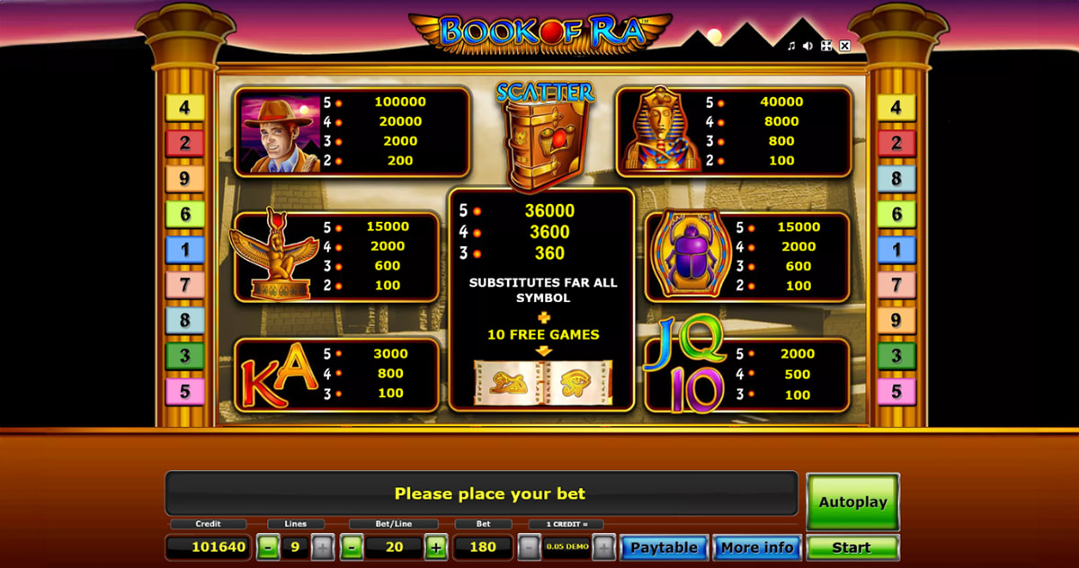 La tabella dei pagamenti della slot Book of Ra