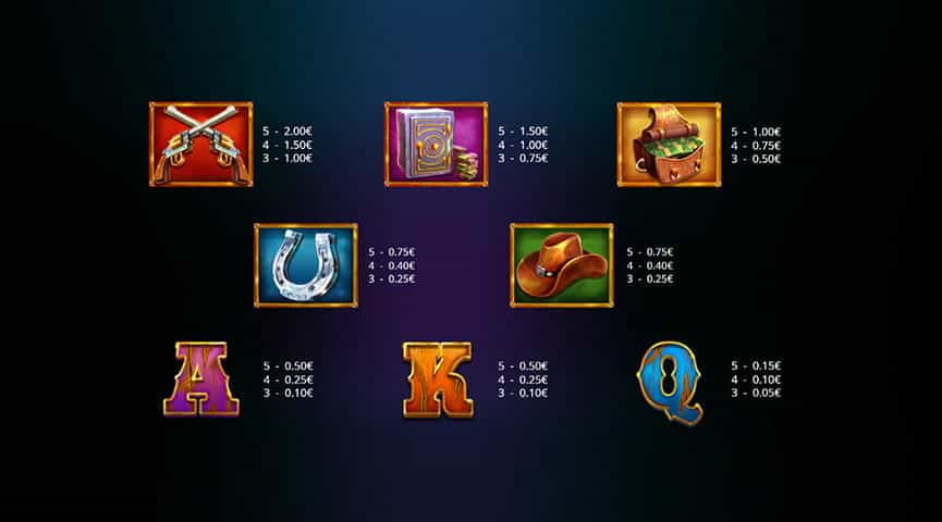 La tabella dei pagamenti della slot Bounty Belles