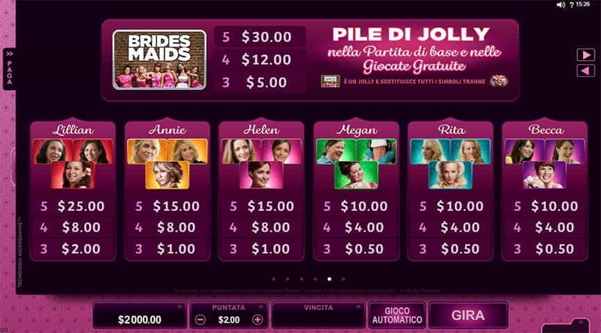 La tabella dei pagamenti della slot Bridesmaids