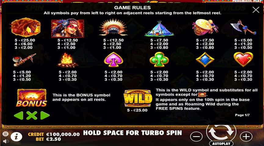 La tabella dei pagamenti della slot Bronco Spirit