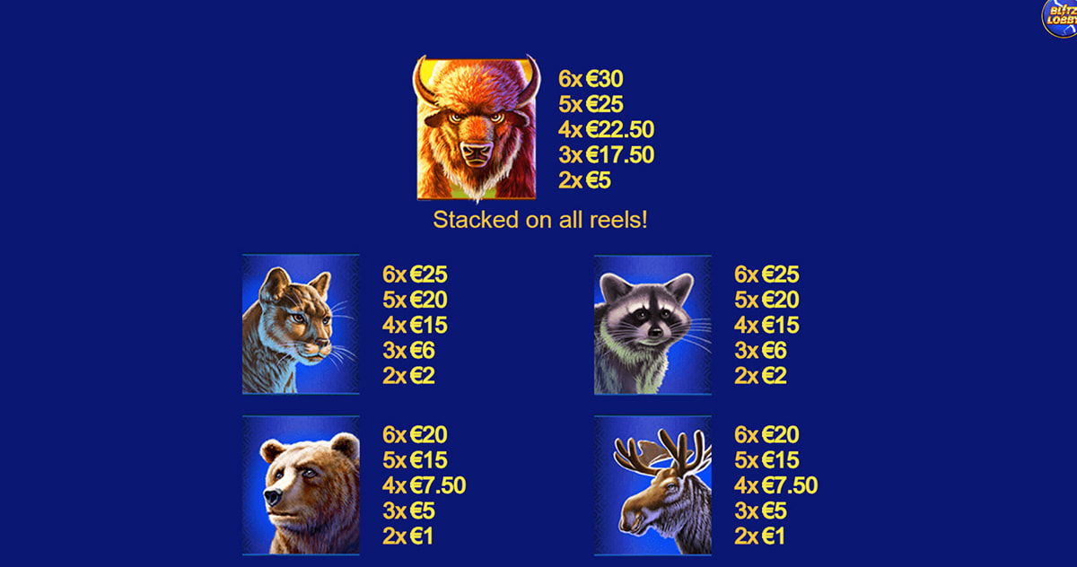 La tabella dei pagamenti della slot Buffalo Blitz Megaways