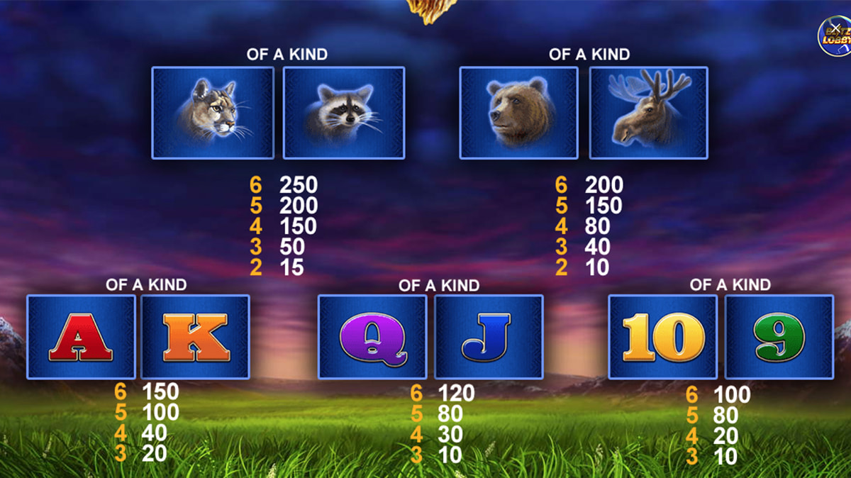La tabella dei pagamenti della slot Buffalo Blitz