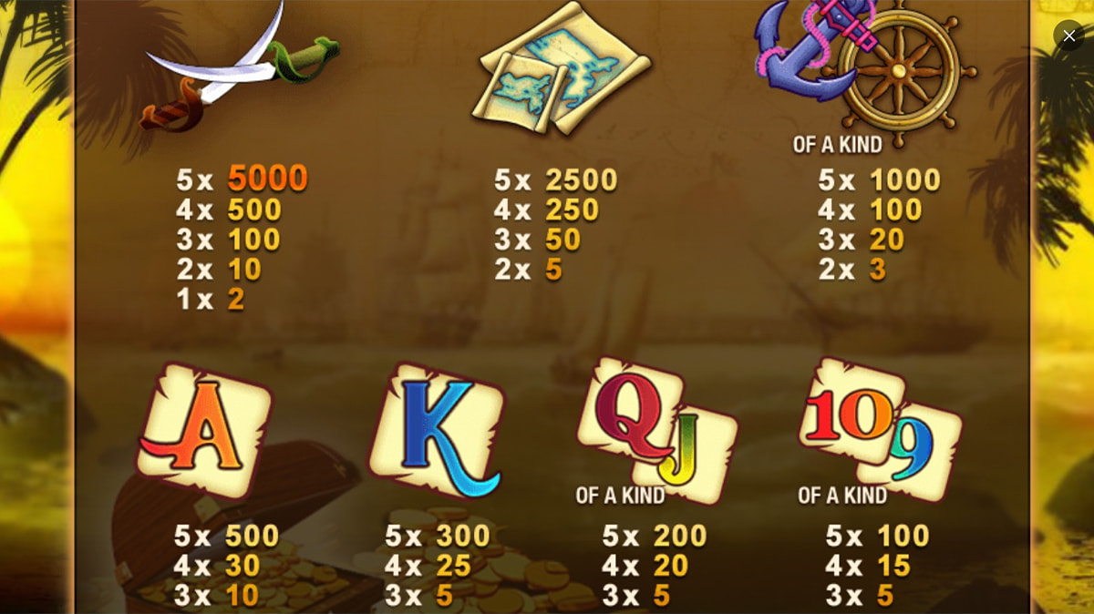 La tabella dei pagamenti della slot Captain’s Treasure
