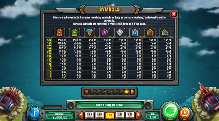 La tabella dei pagamenti della slot Cash of Command