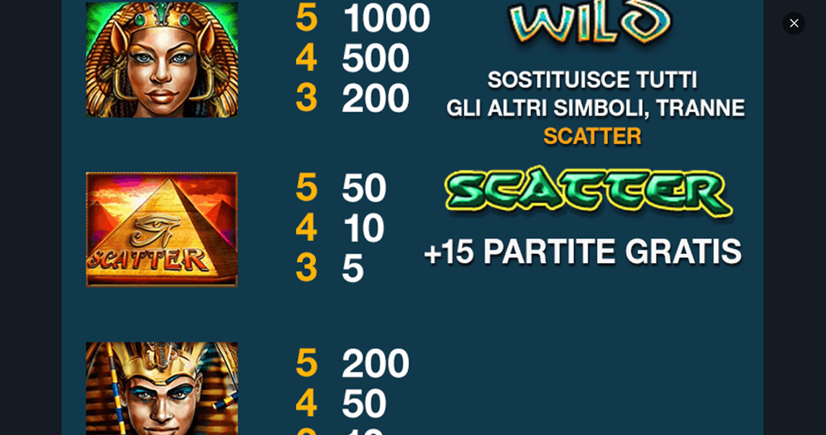 La tabella dei pagamenti della slot Cat Queen
