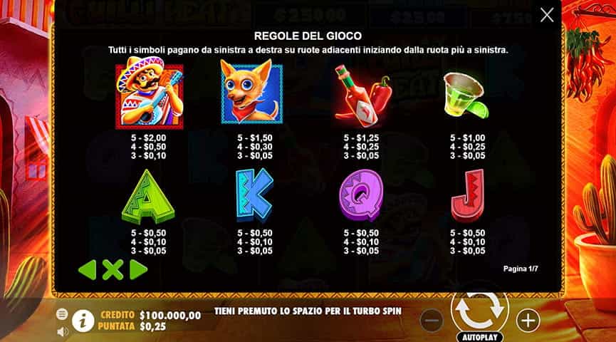La tabella dei pagamenti della slot Chilli Heat