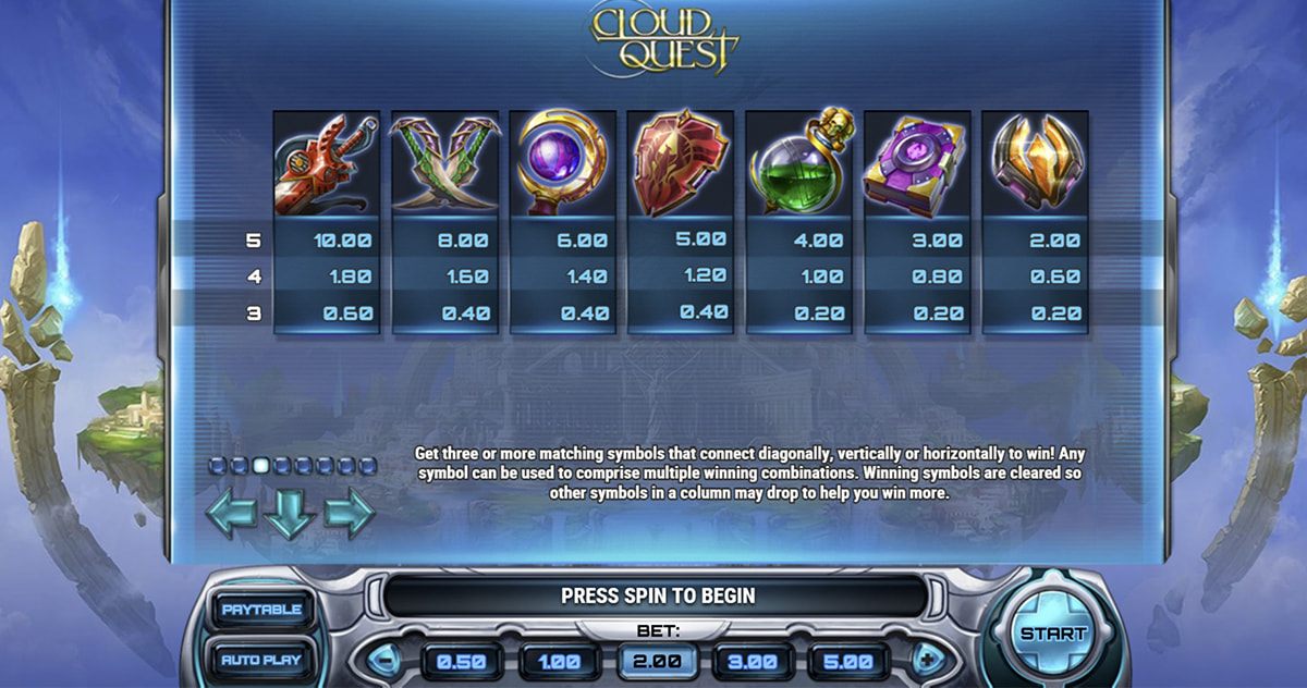 La tabella dei pagamenti della slot Cloud Quest