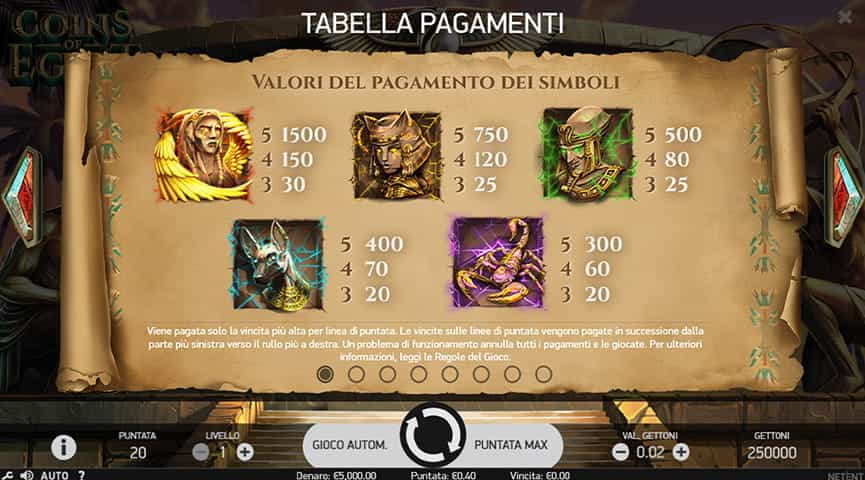 La tabella dei pagamenti della slot Coins of Egypt