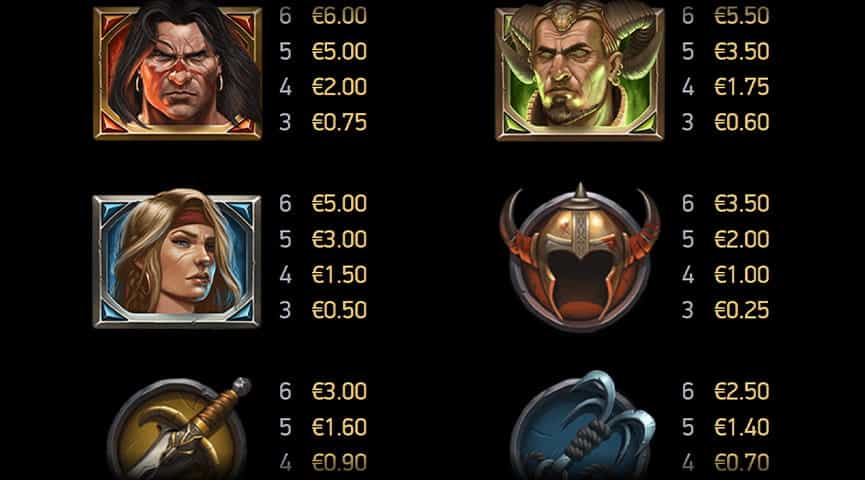 La tabella dei pagamenti della slot Conan