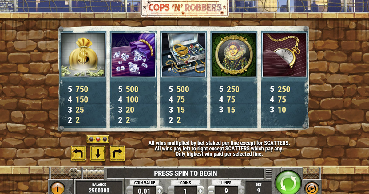 La tabella dei pagamenti della slot Cops 'N' Robbers Big Money