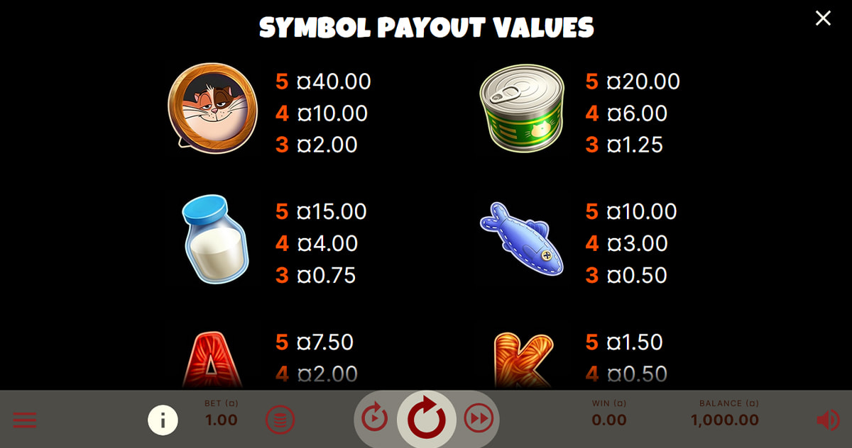 La tabella dei pagamenti della slot Cornelius