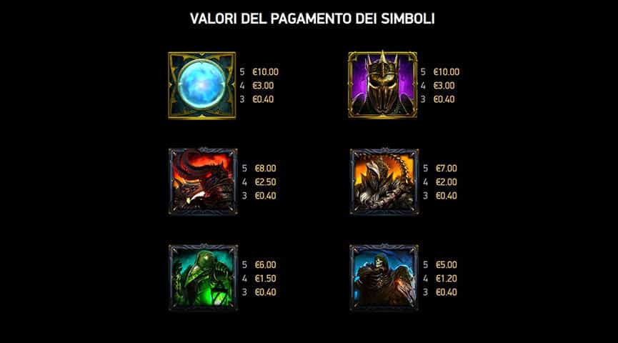 La tabella dei pagamenti della slot Dark King Forbidden Riches
