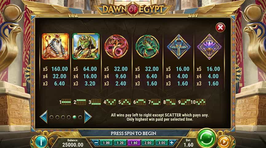 La tabella dei pagamenti della slot Dawn of Egypt