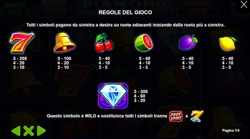 La tabella dei pagamenti della slot Diamond Strike