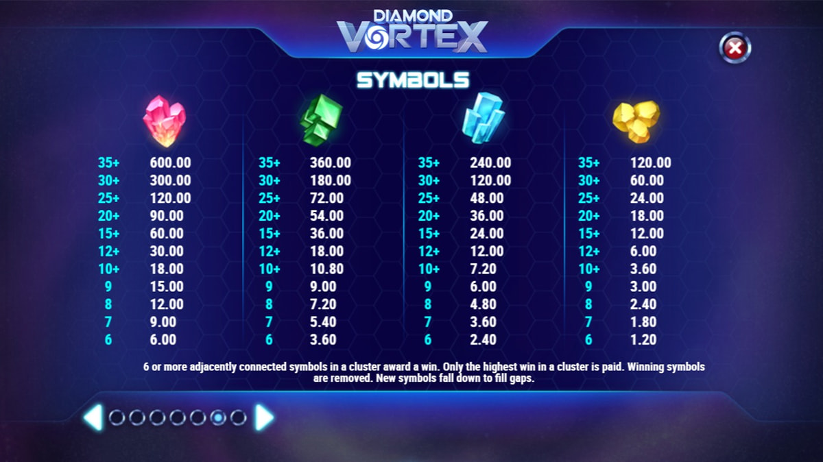 La tabella dei pagamenti della slot Diamond Vortex