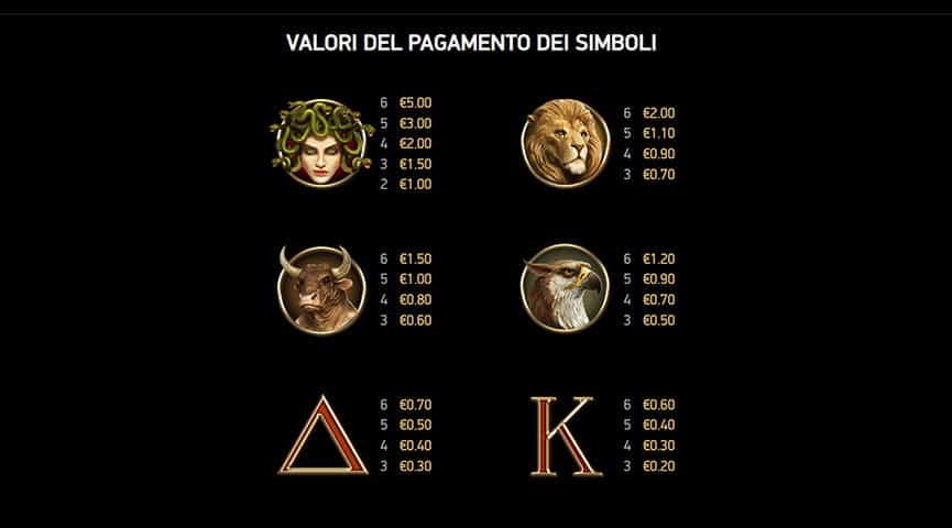 La tabella dei pagamenti della slot Divine Fortune Megaways