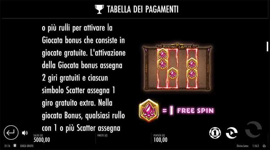 La tabella dei pagamenti della slot Divine Lotus