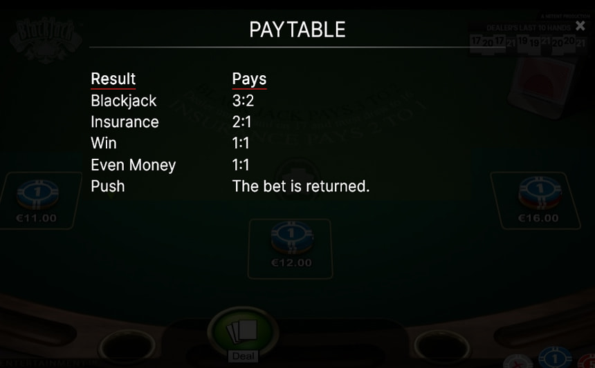 La tabella dei pagamenti di Double Exposure Blackjack