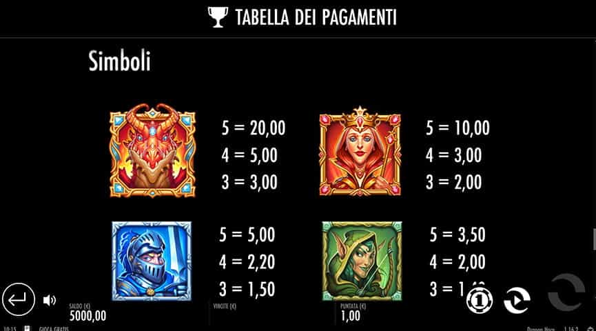 La tabella dei pagamenti della slot Dragon Horn