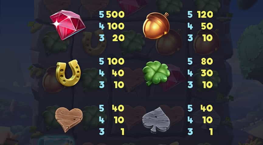 La tabella dei pagamenti della slot Finn and the Swirly Spin
