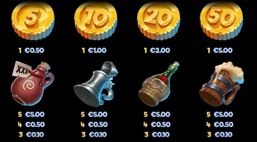 La tabella dei pagamenti della slot Finn’s Golden Tavern