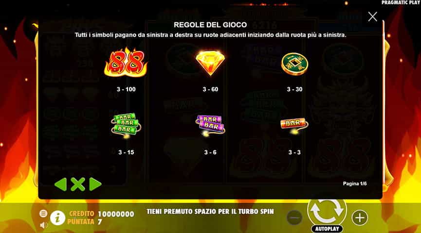La tabella dei pagamenti della slot Fire 88