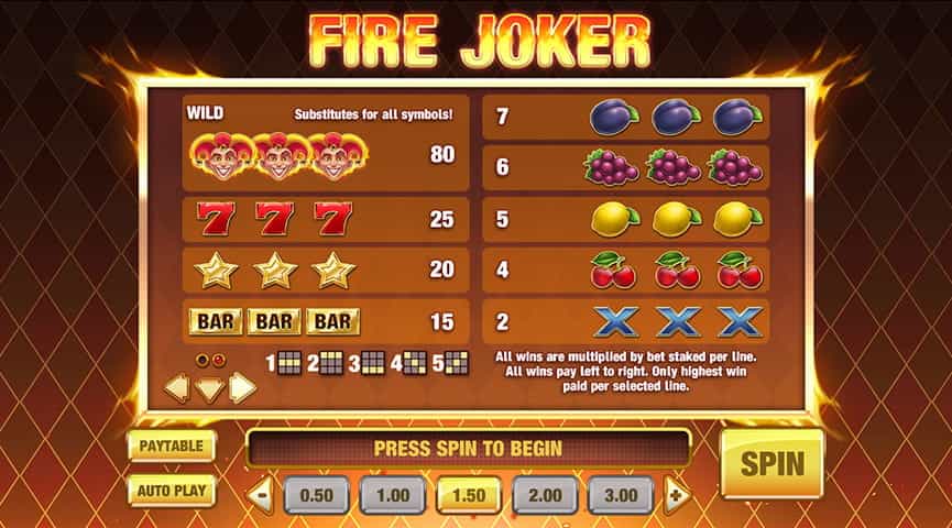 La tabella dei pagamenti della slot Fire Joker