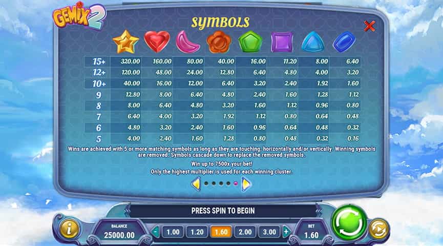 La tabella dei pagamenti della slot Gemix 2