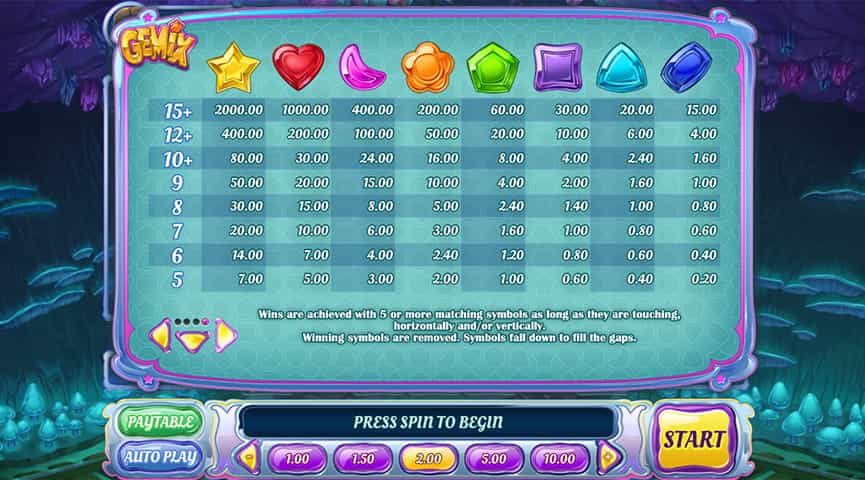 La tabella dei pagamenti della slot Gemix