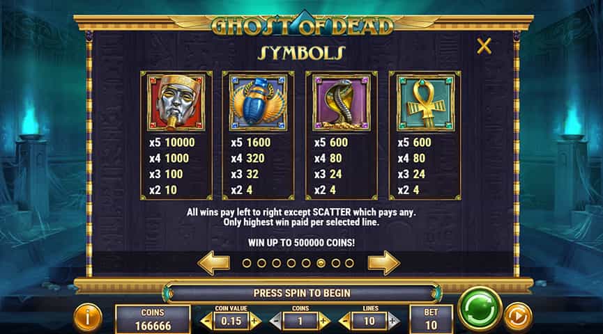 La tabella dei pagamenti della slot Ghost of Dead