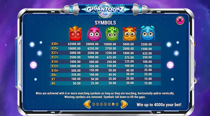 La tabella dei pagamenti della slot Gigantoonz