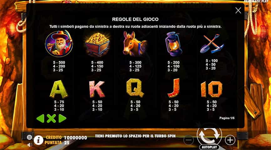 La tabella dei pagamenti della slot Gold Rush