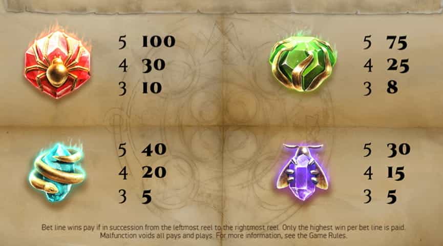 La tabella dei pagamenti della slot Golden Grimoire