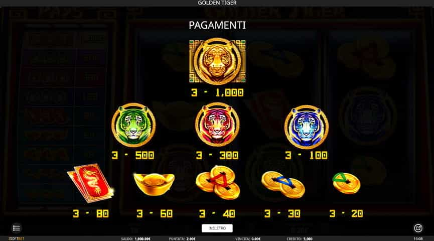 La tabella dei pagamenti della slot Golden Tiger