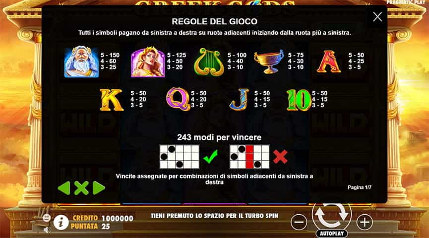 La tabella dei pagamenti della slot Greek Gods