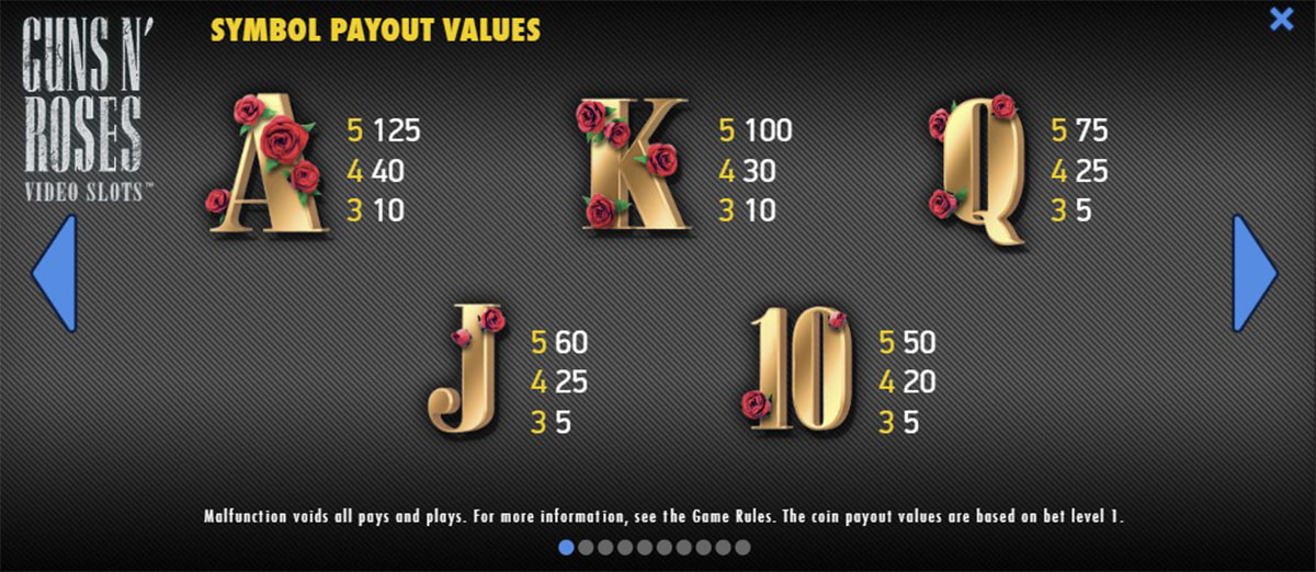 La tabella dei pagamenti della slot Guns N' Roses