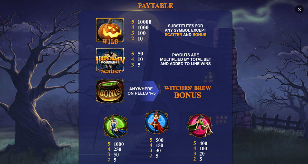 La tabella dei pagamenti della slot Halloween Fortune